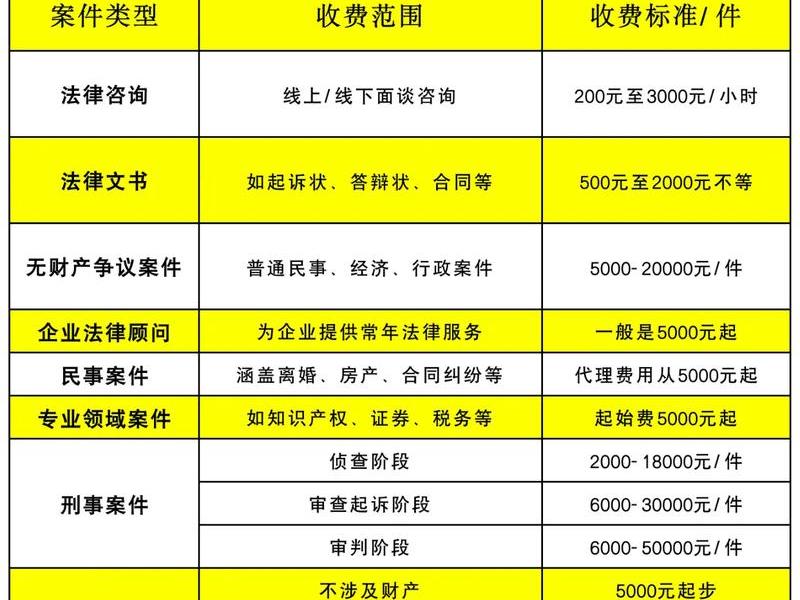 东平律师咨询费用 - 东平律师咨询费用收费标准 东平律师咨询费用 - 东平律师咨询费用收费标准