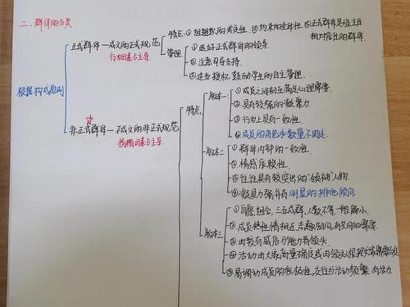初级社会群体的内涵 初级社会群体的内涵包括