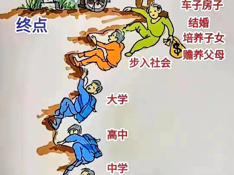 从生到死,在人生发展的各个阶段(从生到死,在人生发展的各个阶段出现过) 从生到死,在人生发展的各个阶段(从生到死,在人生发展的各个阶段出现过)