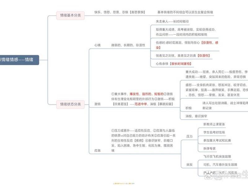 国外情感研究 - 情感教育国外研究时间线 国外情感研究 - 情感教育国外研究时间线