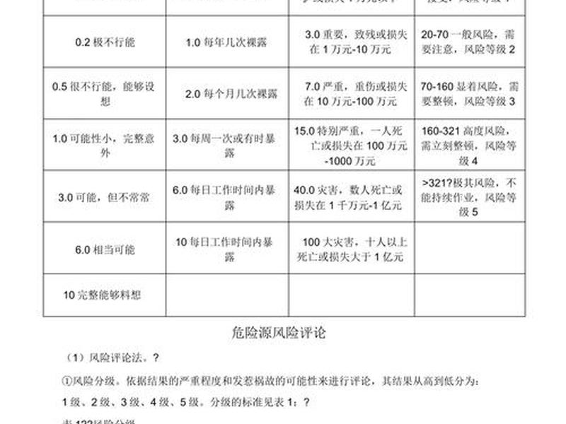 关系安全感评估(关系安全感评估怎么做) 关系安全感评估(关系安全感评估怎么做)