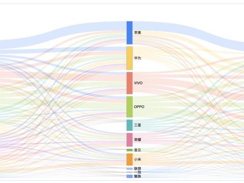 echarts关系图配置;echarts设置关系图点位置 echarts关系图配置;echarts设置关系图点位置