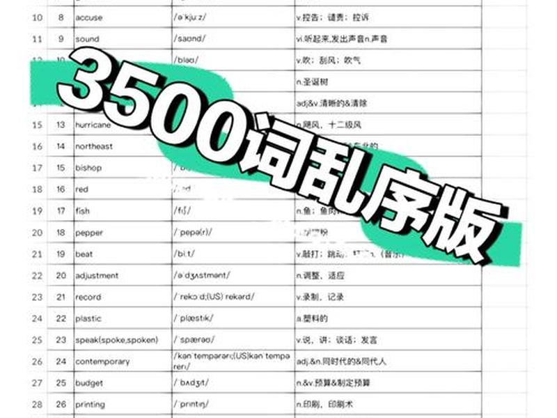 乱的英语单词；乱的英语单词有哪些