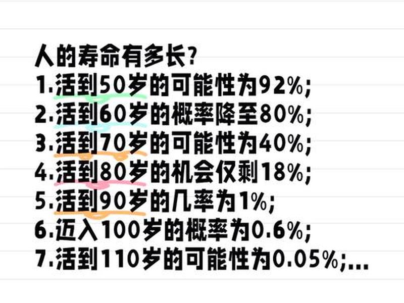 人的寿命长短与什么有关系;人的寿命长短与生活方式是否健康有很大关系 人的寿命长短与什么有关系;人的寿命长短与生活方式是否健康有很大关系