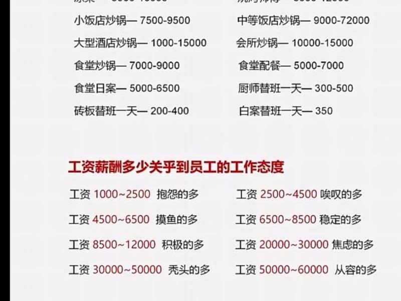 大饭店厨师工资多少（大饭店厨师工资多少钱一个月）