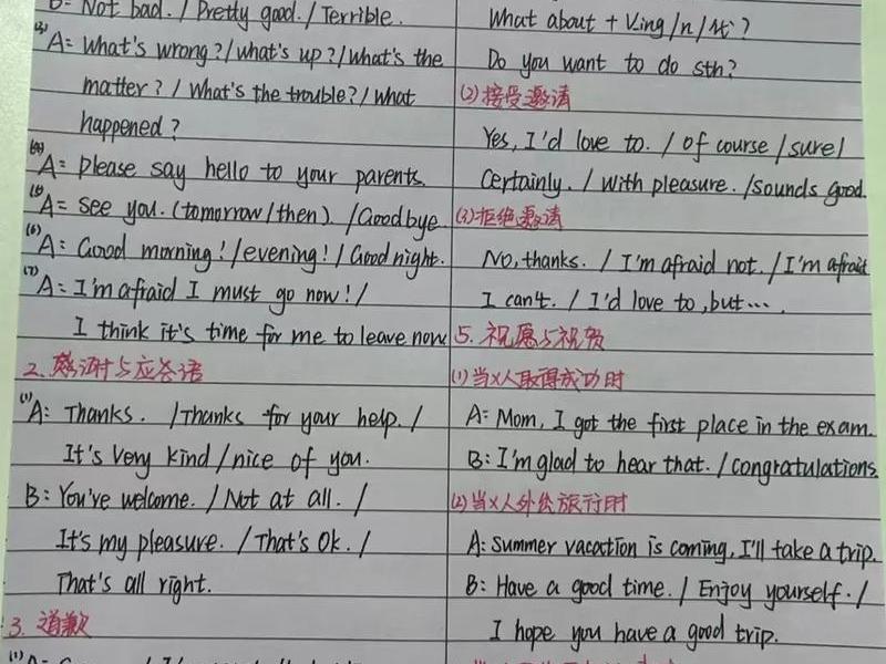会话交际(会话交际英语体型) 会话交际(会话交际英语体型)