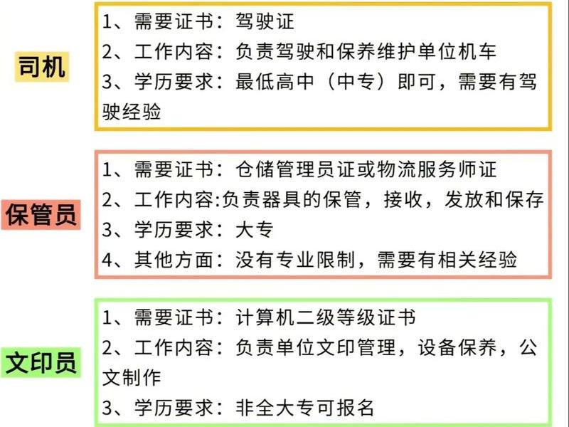 军职在线说明的方式有哪些 军职在线的证书有什么用? 军职在线说明的方式有哪些 军职在线的证书有什么用?