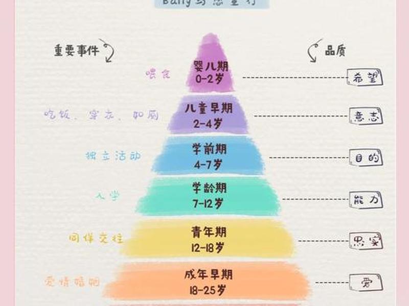 儿童人际关系发展阶段有哪些,儿童人际关系发展阶段有哪些类型 儿童人际关系发展阶段有哪些,儿童人际关系发展阶段有哪些类型
