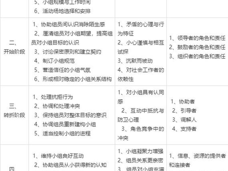 大学生小组工作类型,大学生小组工作类型包括 大学生小组工作类型,大学生小组工作类型包括
