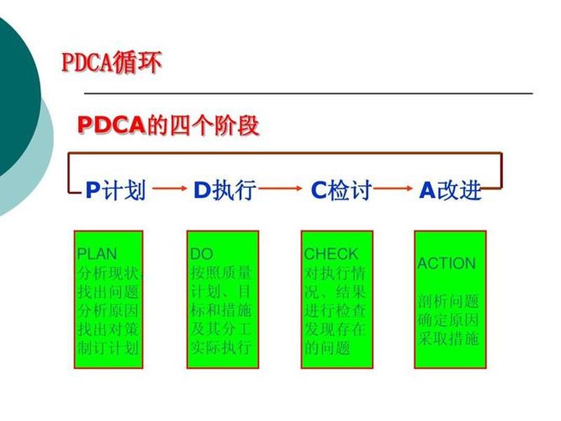 pdca管理原则 pdca管理原则中的p指的是实施