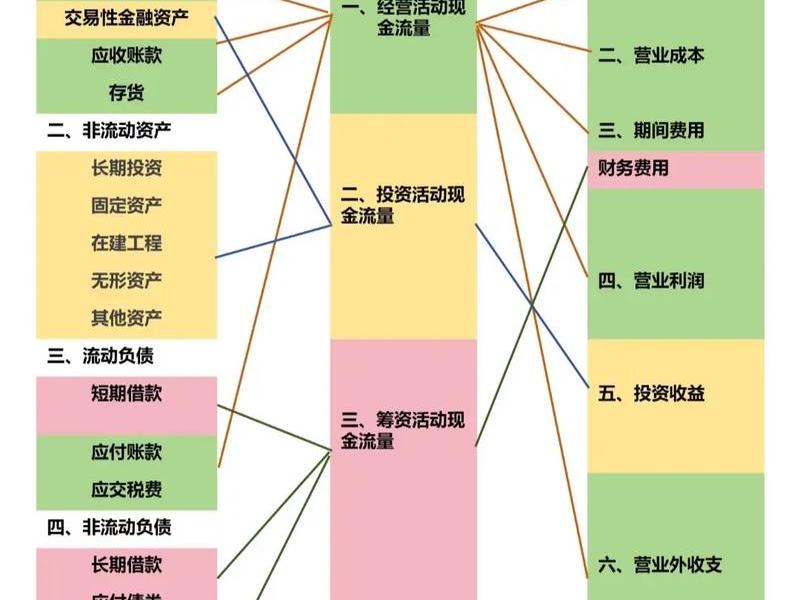 会计的人际关系 - 会计的人际关系有哪些 会计的人际关系 - 会计的人际关系有哪些