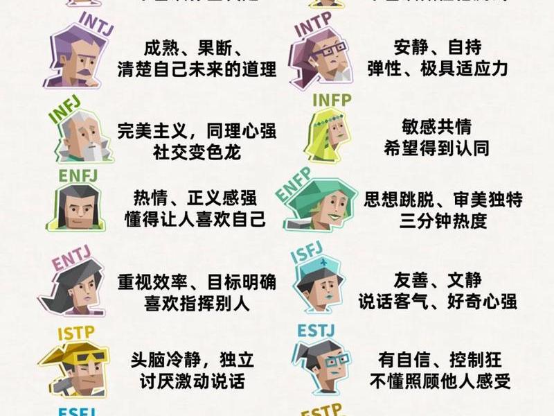 mbti理论如何对人进行分类,mbti的人格理论人的性格特点可以分为几种类型 mbti理论如何对人进行分类,mbti的人格理论人的性格特点可以分为几种类型