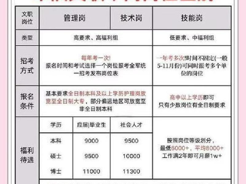 军队文职人员管理条例;中国解放军文职人员管理条例 军队文职人员管理条例;中国解放军文职人员管理条例