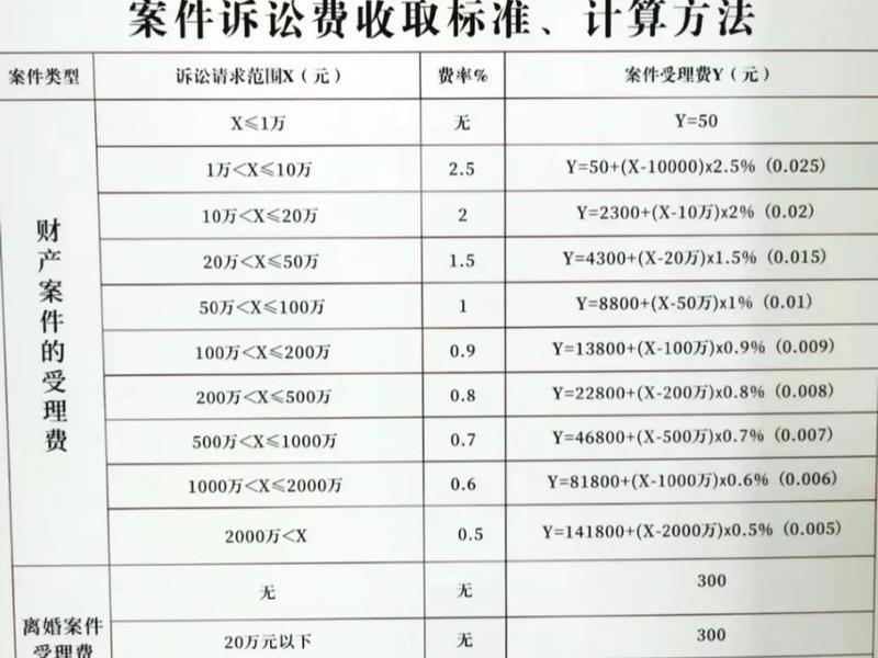 北京专业律师咨询费用,北京专业律师咨询费用多少 北京专业律师咨询费用,北京专业律师咨询费用多少