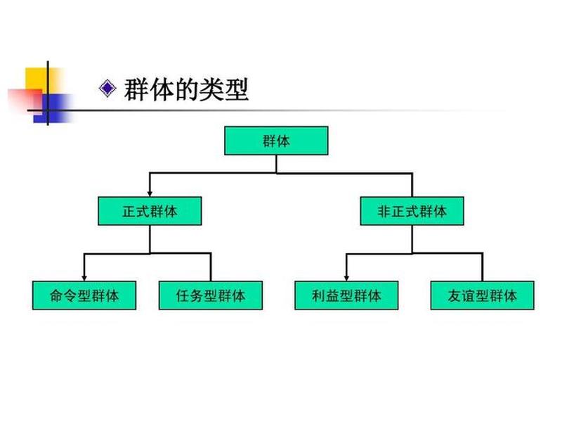 初级群体的主要类型有；初级群体的主要类型有什么