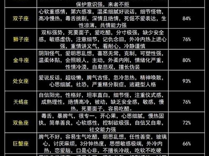 12星座人际关系运势、12星座运势与性格关系 12星座人际关系运势、12星座运势与性格关系