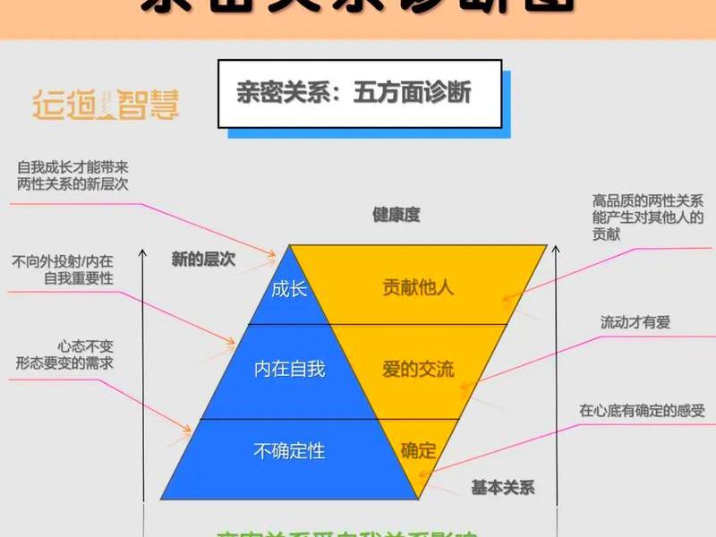健康的亲密关系案例、健康的亲密关系案例分析 健康的亲密关系案例、健康的亲密关系案例分析
