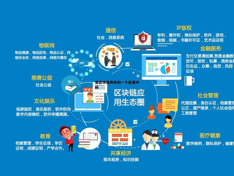 区块链技术中的信任问题(区块链技术中的信任问题是什么) 区块链技术中的信任问题(区块链技术中的信任问题是什么)