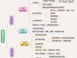 初中政治人际交往，初中政治人际交往思维导图