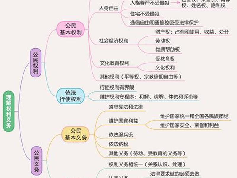 初中政治人际交往,初中政治人际交往思维导图 初中政治人际交往,初中政治人际交往思维导图