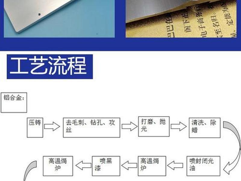喷砂流程;喷砂流程图 喷砂流程;喷砂流程图