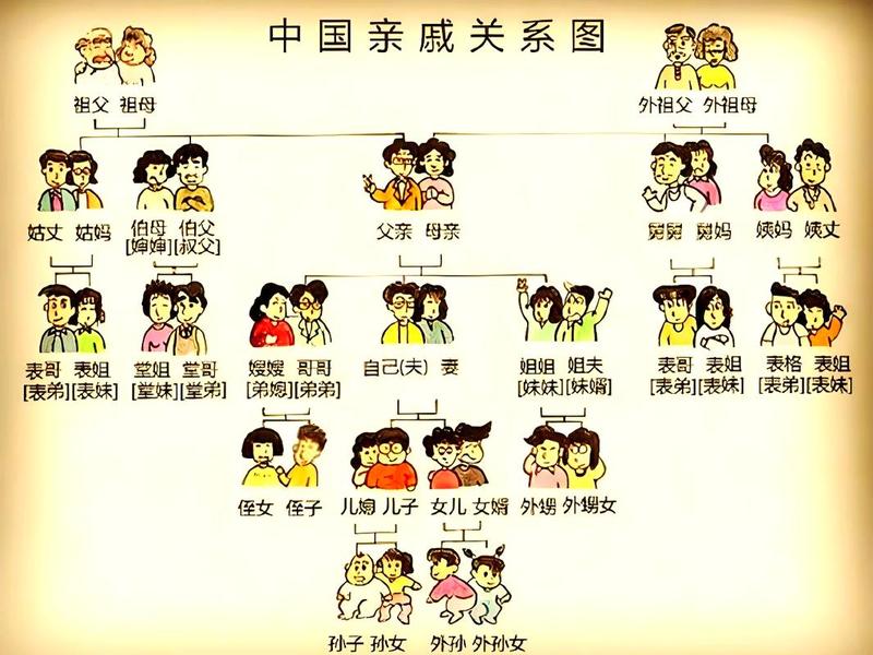 亲戚关系图表全表;亲戚关系图最全 亲戚关系图表全表;亲戚关系图最全