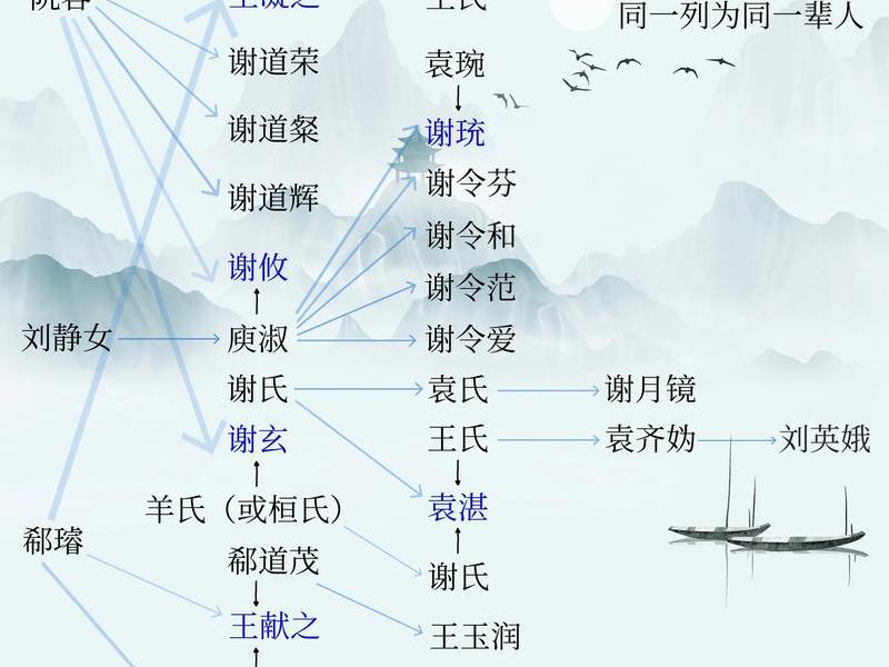 名人传记人物关系 名人传记人物关系图 名人传记人物关系 名人传记人物关系图