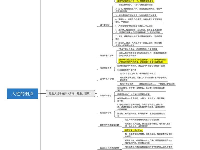 卡内基与人际关系书对比 卡内基沟通与人际关系 人性的弱点 卡内基与人际关系书对比 卡内基沟通与人际关系 人性的弱点