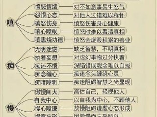 佛教如何看待人际关系 - 佛教如何看待人际关系呢