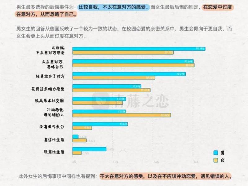 关于大学生恋爱观问题的调研报告 - 关于大学生恋爱观问题的调研报告总结 关于大学生恋爱观问题的调研报告 - 关于大学生恋爱观问题的调研报告总结