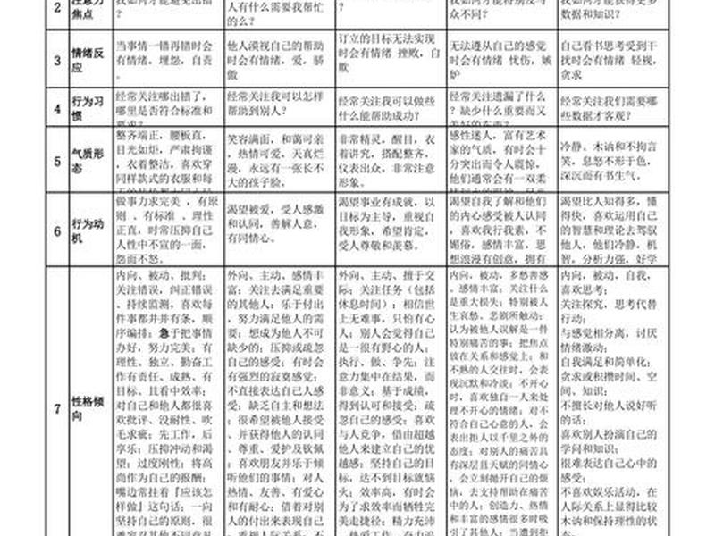 九型人格详细分析1至9型、九型人格1-9性格解析