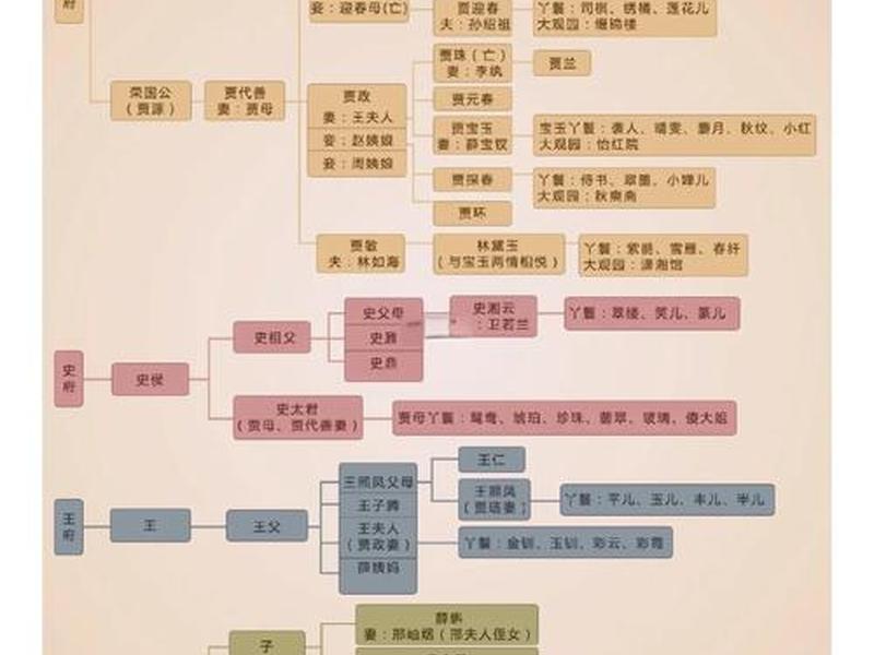 复杂的关系讲解;复杂的关系讲解教案 复杂的关系讲解;复杂的关系讲解教案