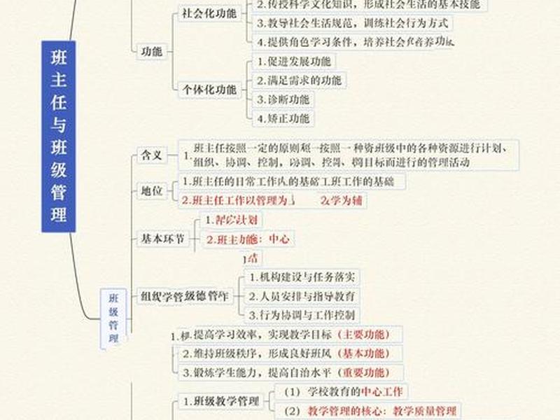 人际沟通与协调在班级架构的作用;人际沟通与协调在班级架构的作用包括 人际沟通与协调在班级架构的作用;人际沟通与协调在班级架构的作用包括