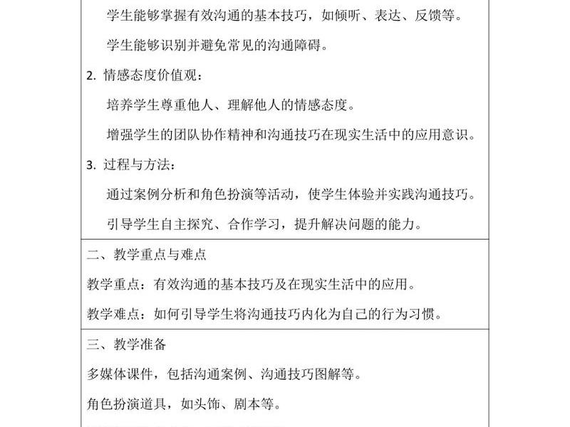 人际沟通线上课程 人际沟通线上课程心得体会