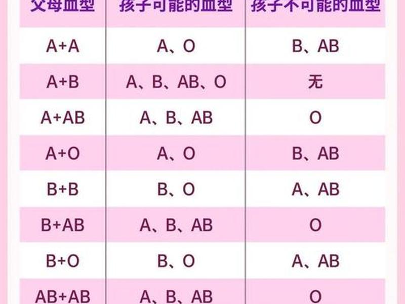 ab血型人的可怕之处,ab血型人的可怕之处 ab型血 ab血型人的可怕之处,ab血型人的可怕之处 ab型血