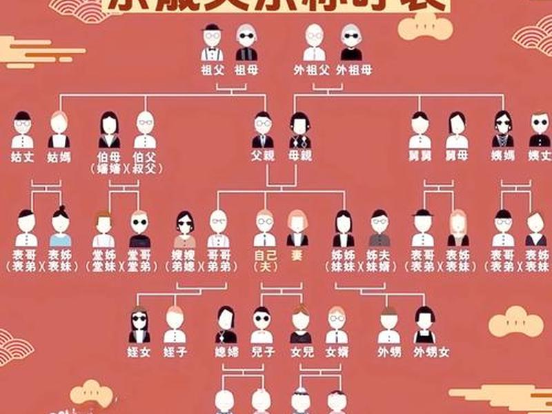 亲戚称呼大全100条 亲戚称呼大全100条图片 亲戚称呼大全100条 亲戚称呼大全100条图片
