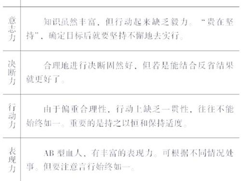 ab血型人的可怕之处性格特点(ab血型人的可怕之处 性格特点) ab血型人的可怕之处性格特点(ab血型人的可怕之处 性格特点)