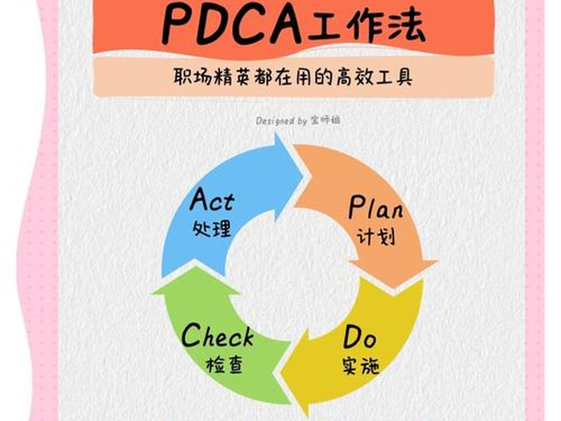 pdca管理工具;pdca管理工具实际应用案例 pdca管理工具;pdca管理工具实际应用案例
