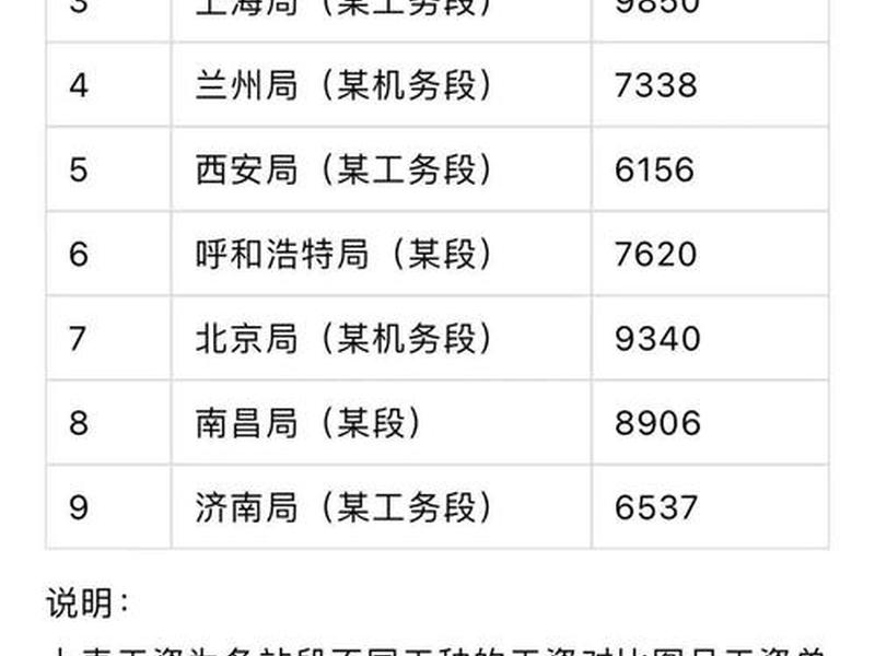 单位司机的工资高吗(单位司机的工资高吗知乎) 单位司机的工资高吗(单位司机的工资高吗知乎)