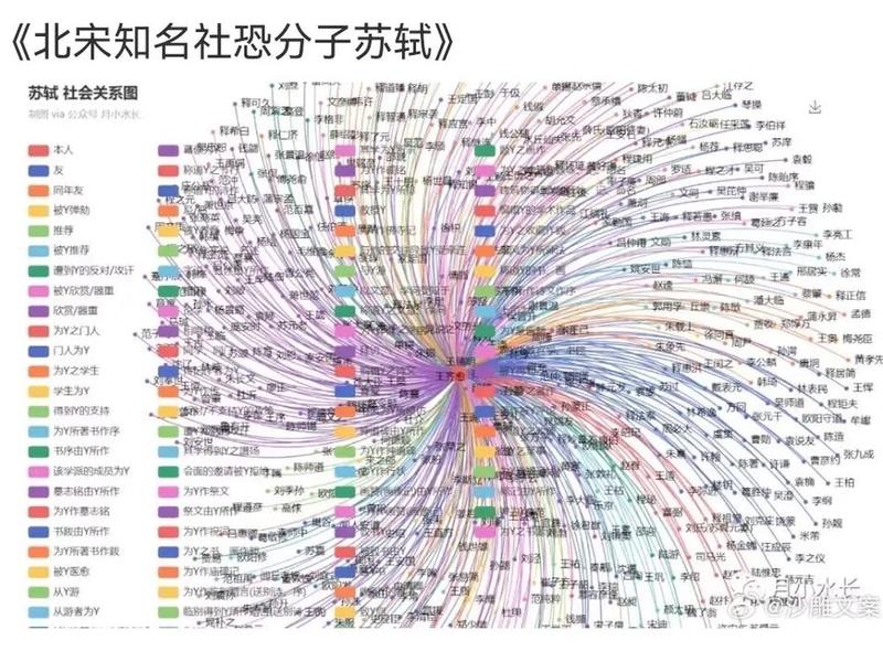 《苏东坡传》人物关系图 《苏东坡传》人物关系图片 《苏东坡传》人物关系图 《苏东坡传》人物关系图片