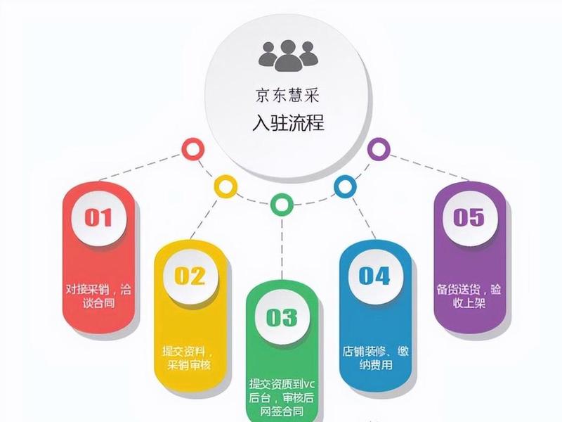 京东企业用户关系怎么解除、京东企业用户关系怎么解除的 京东企业用户关系怎么解除、京东企业用户关系怎么解除的
