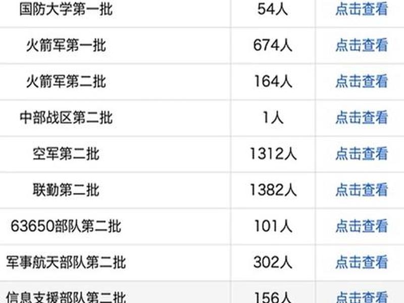 军中文职有哪些,军中文职工资 军中文职有哪些,军中文职工资