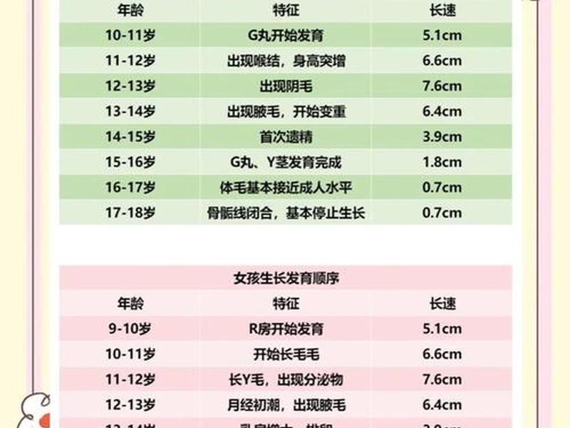 18岁前的几个阶段、18岁之前的100个清单 18岁前的几个阶段、18岁之前的100个清单