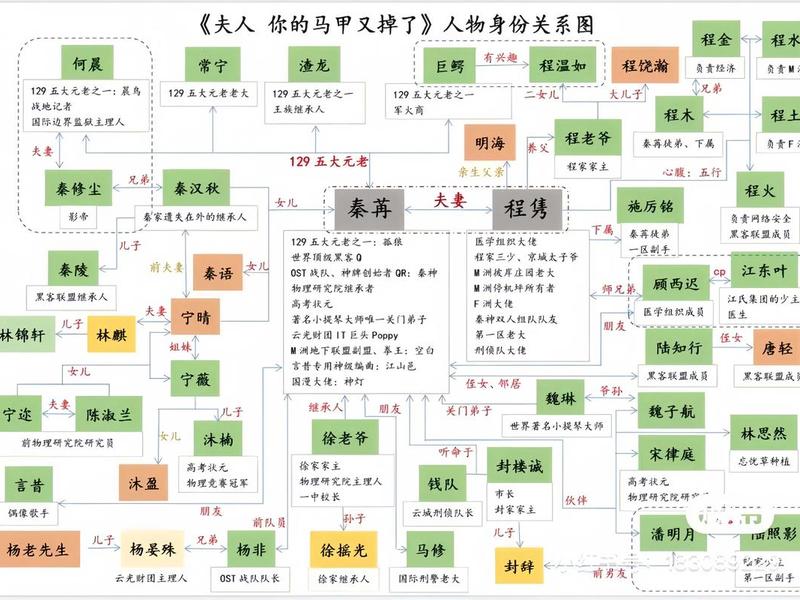 大王饶命人物关系(大王饶命小说人物关系) 大王饶命人物关系(大王饶命小说人物关系)