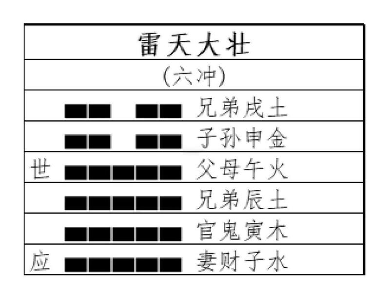 大壮卦九四爻辞人际关系（大壮卦九四爻变泰卦）