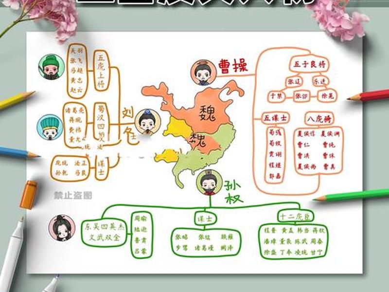 关羽的人物关系;关羽的人物关系图怎么画 关羽的人物关系;关羽的人物关系图怎么画