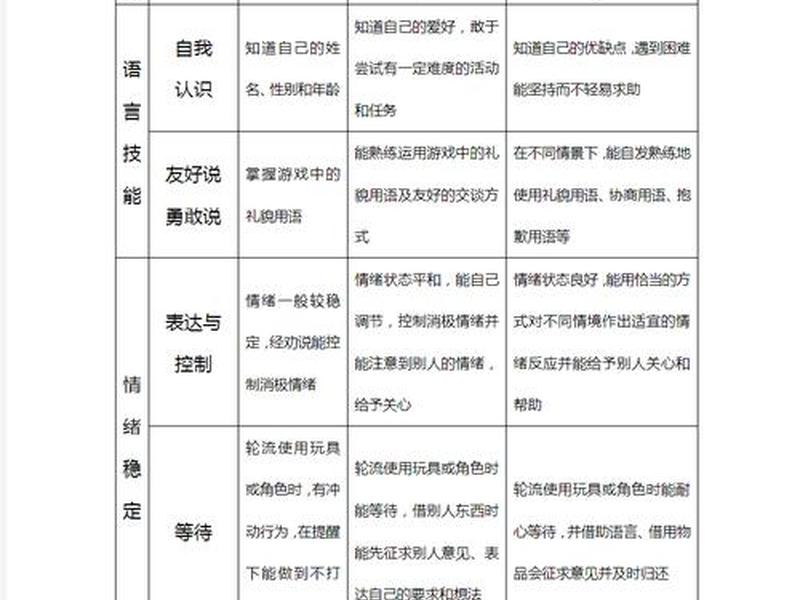 关于人际关系的测量量表有哪些(关于人际关系的测量量表有哪些类型) 关于人际关系的测量量表有哪些(关于人际关系的测量量表有哪些类型)