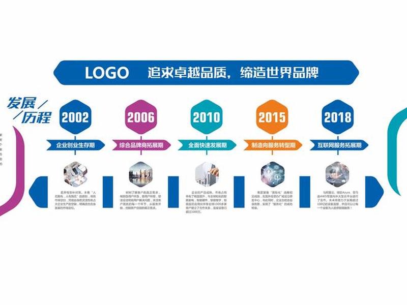 企业发展的四个阶段、企业发展的四个阶段的特点 企业发展的四个阶段、企业发展的四个阶段的特点