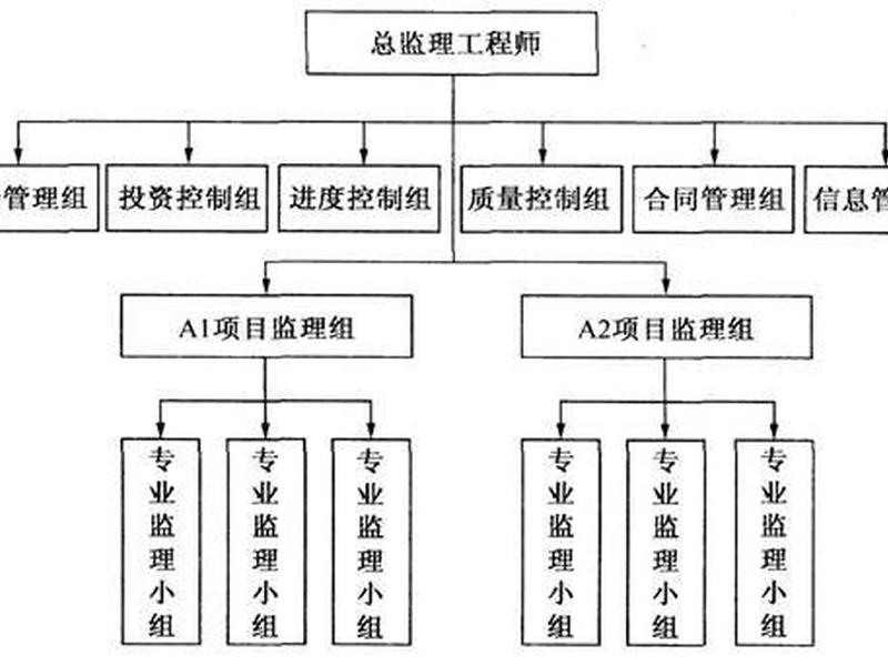 单位关系处理 - 单位关系处理包括哪些 单位关系处理 - 单位关系处理包括哪些