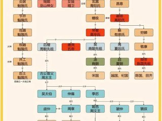 历史关系图谱大全 - 历史关系图谱大全图片